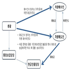 차량,중고차,매도인