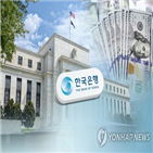 금리,인상,전망,수준