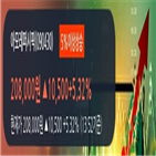 차트,아모레퍼시픽,상승,동향