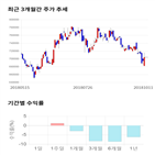 종목,점수,투자,주가,기업,기록