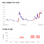 종목,점수,투자,샘표,기록,주가