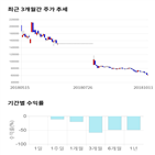 종목,점수,투자,측면,한일홀딩스,기록