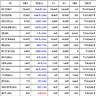 비트코인,가상화폐,리움,거래,리플