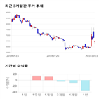 종목,점수,투자,엘엠에스,기업,주가