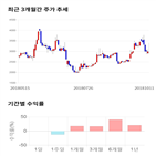 종목,점수,투자,액트,기록,측면