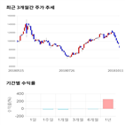 종목,점수,투자,기업,에이치,기록