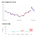 종목,점수,투자,바이오텍,주가,기업