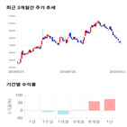 종목,점수,투자,F&F,기업,주가