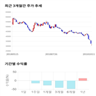 종목,점수,투자,잇츠한불,기록,주가