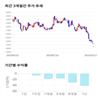 종목,점수,투자,모티브,기업,기록