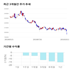 종목,점수,투자,기록,측면,기업