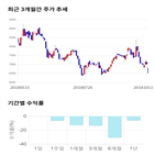 종목,점수,투자,기업,기록,수익률