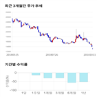 종목,점수,투자,뉴파워프라즈마,측면,기록