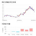 종목,점수,투자,하이셈,측면,기록