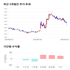 종목,점수,투자,삼아알미늄,기록,주가