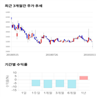 종목,점수,투자,기업,삼일기업공사