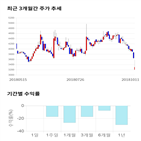 종목,점수,지스,투자,기업,기록