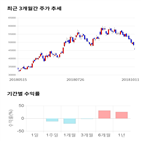 종목,점수,투자,일진머티리얼즈,주가,기업