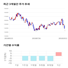 종목,점수,투자,코스맥스,기록,기업