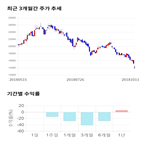 종목,점수,투자,하나머티리얼즈,측면,기록