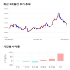 종목,점수,투자,아세아제지,기록