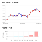 종목,점수,투자,주가,신흥에스이씨,기록