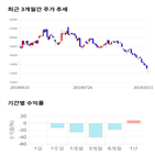종목,점수,투자,유니테스트,측면,기록