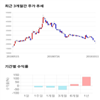 종목,점수,투자,삼화전기,측면,기록