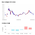 종목,점수,투자,한국석유,기록,주가