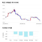 종목,점수,투자,기록,주가,측면