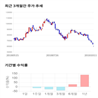 종목,점수,투자,삼화콘덴서,기업,기록