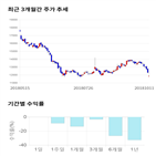 종목,점수,투자,코리아오토글라스,기록,측면