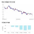 종목,점수,투자,선진,기록,측면