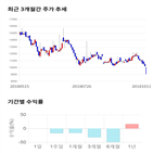 종목,점수,투자,아스타,기업,기록