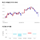 종목,점수,투자,한솔케미칼,기록,측면