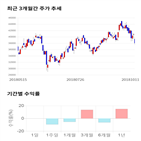 종목,점수,투자,에코프로,기록,기업