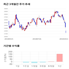 종목,점수,투자,기업,주가,기록