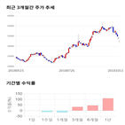 종목,점수,투자,측면,주가,기업