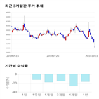 종목,점수,투자,한빛소프트,기업,기록