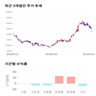 종목,점수,투자,두산,기록,주가