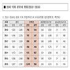 종부세,이하,주택