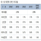 장애인,시중은행