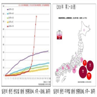 풍진,예방접종,여행,접종,임신부,일본