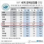 12일,대통령,대책,판결,이날,부장판사,조언,노사정,발표,강정마을