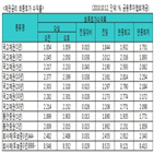 금리,상승,국고채