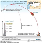 사고,로켓,발사,우주선,소유스,분리,블록