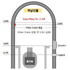 공극,한빛,점검