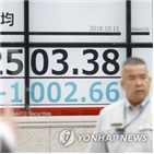 하락,출발,도쿄증시