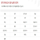 유치원,공개,비리,감사,명단