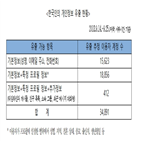 페이스북,유출,개인정보,로그인,한국인